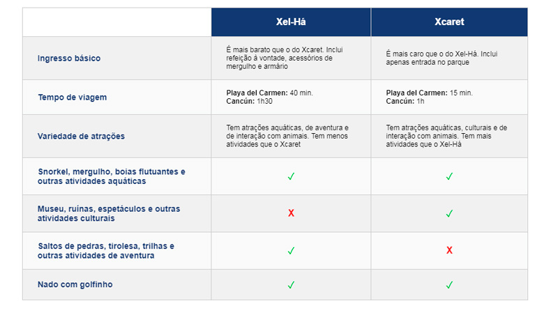 xel-ha-x-caret-comparativo