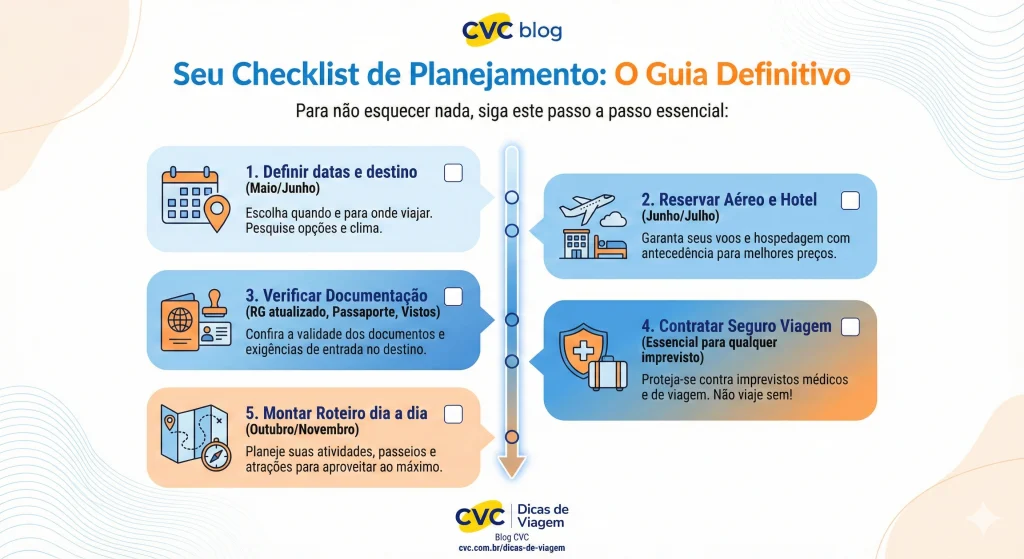 Checklist de planejamento de viagem para você não errar mais na hora de conhecer o mundo e curtir!