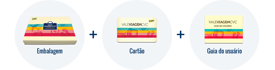 O kit Vale-Viagem é composto por: